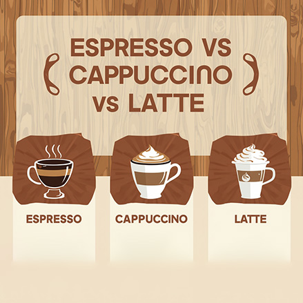 Espresso vs Cappuccino vs Latte